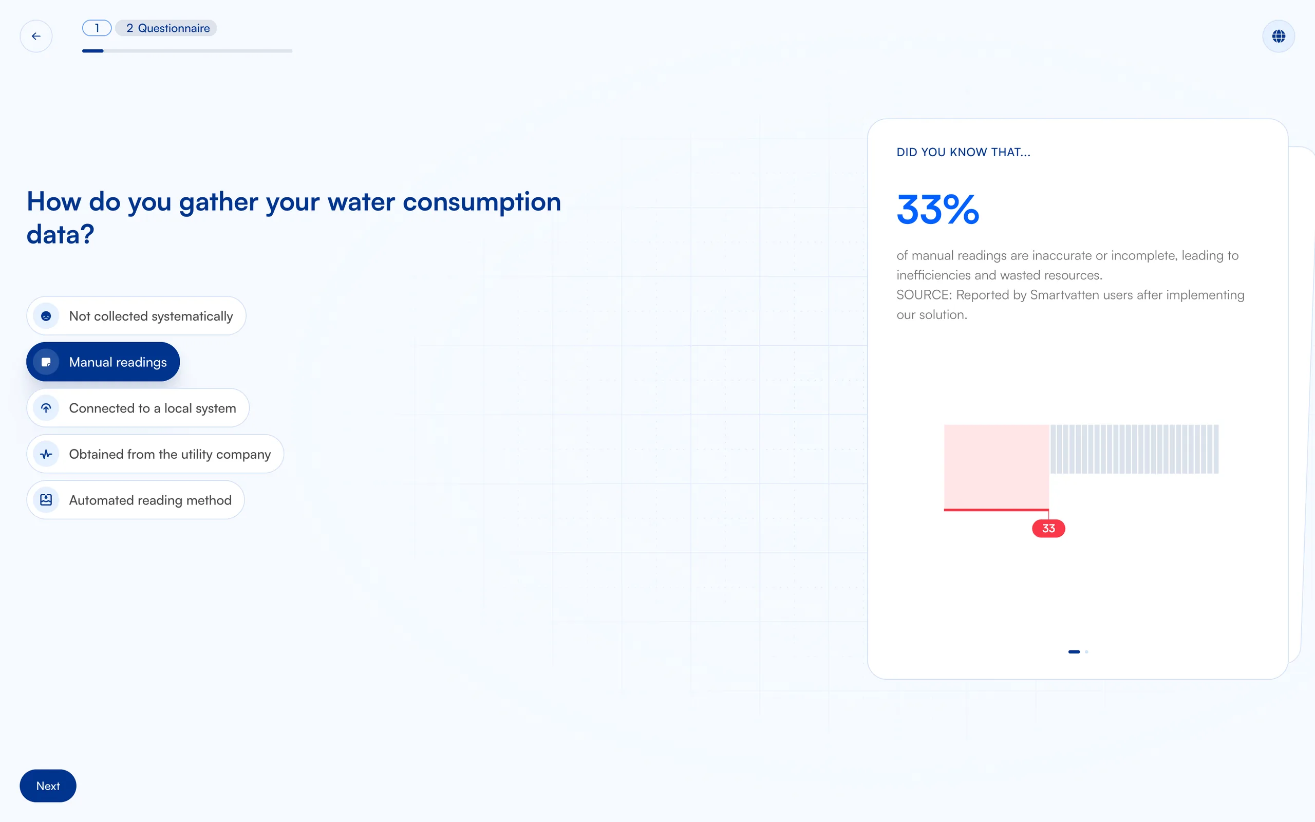 How do you gather your water consumption data, with a fact about manual readings next to the answers