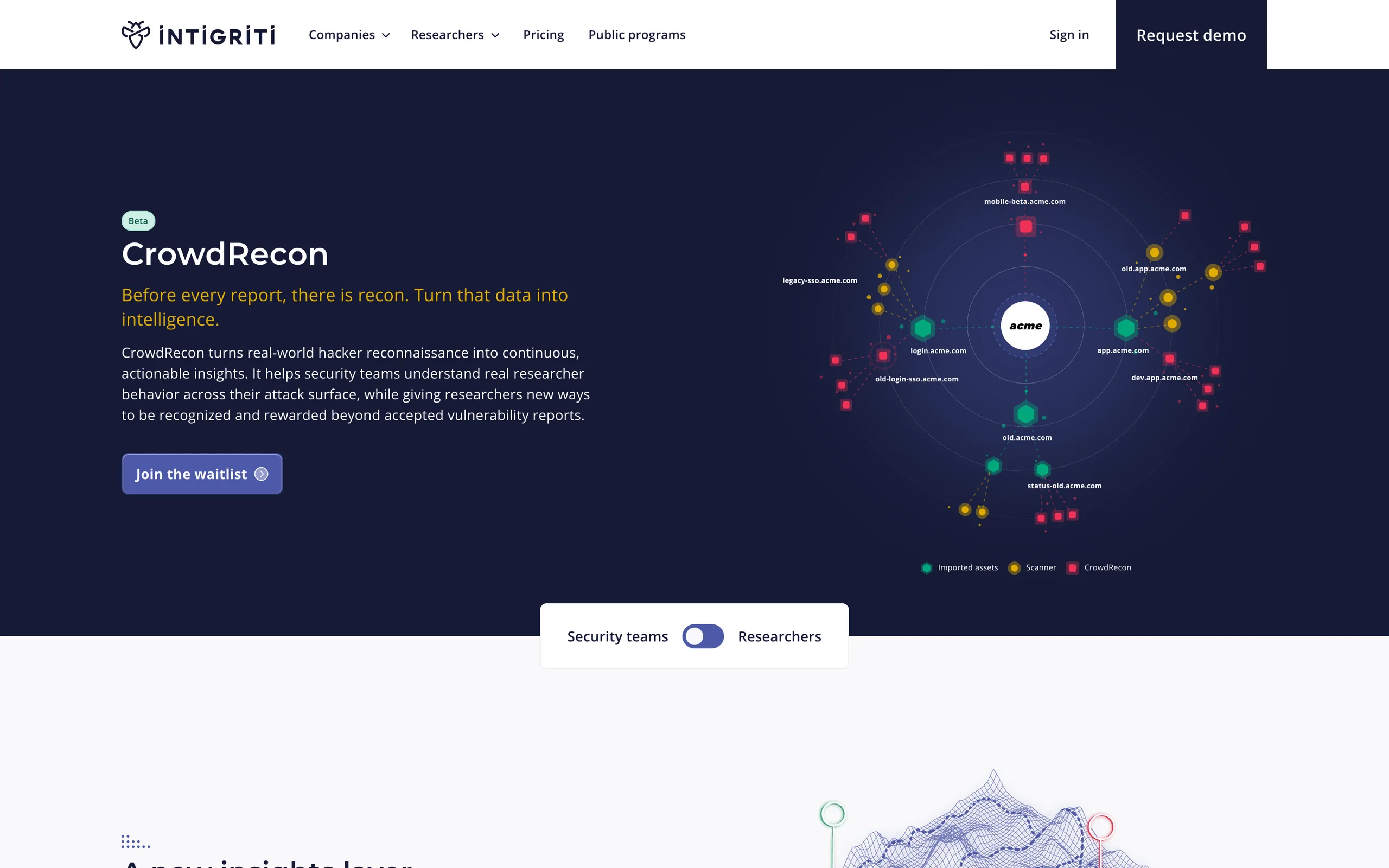 CrowdRecon product page