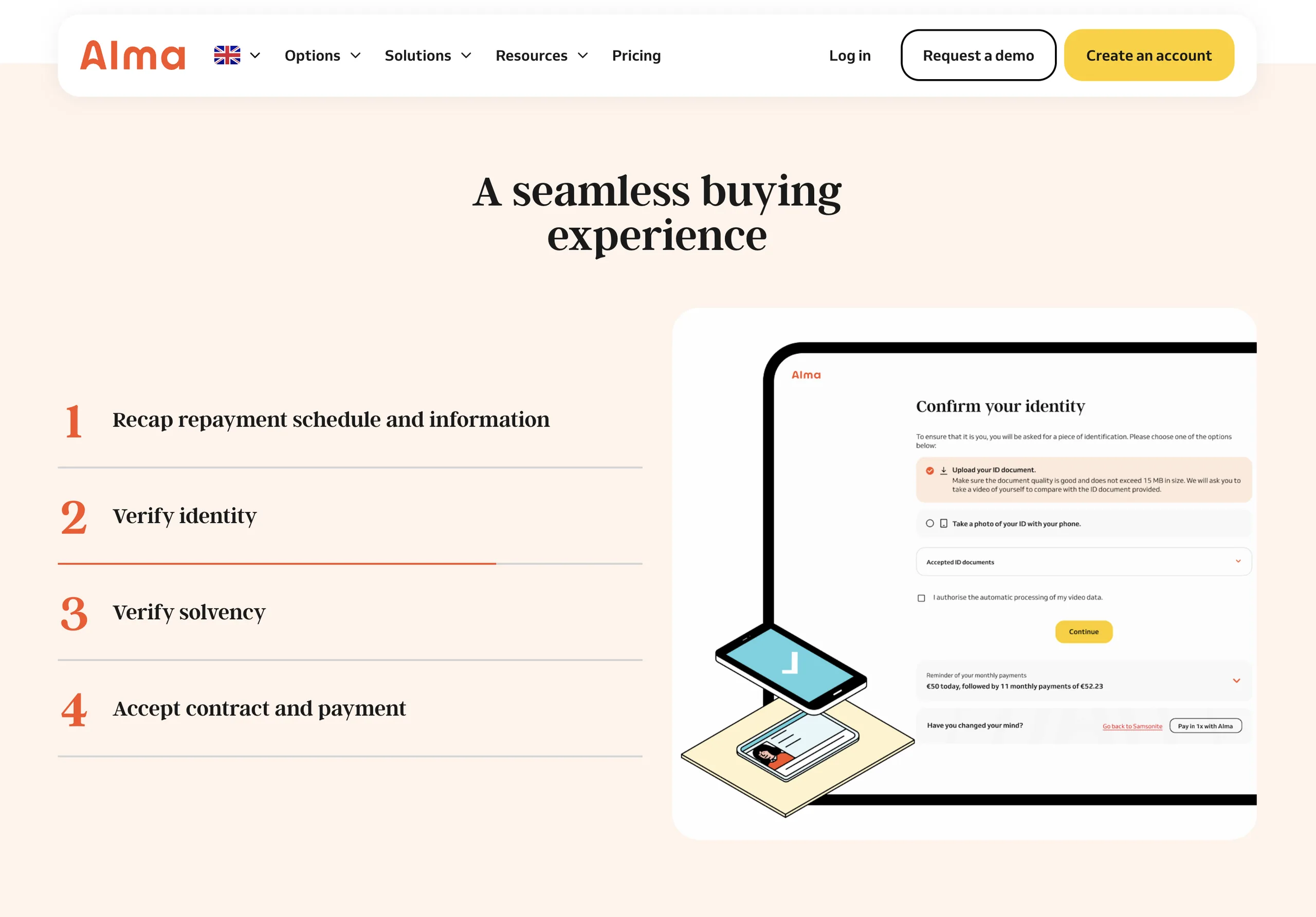 A seamless buying experience: recap the repayment schedule, verify identity, verify solvency, then accept the contract and pay